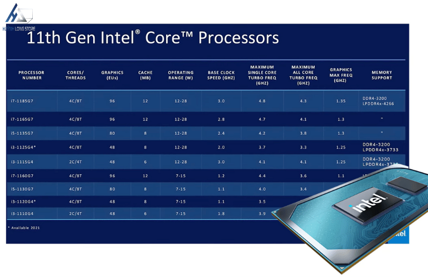 Surface Laptop 4 Intel Core i5 1145G7 | 8 GB | 512GB |13.5 inch