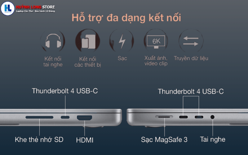 Macbook Pro 16 inch 2021
