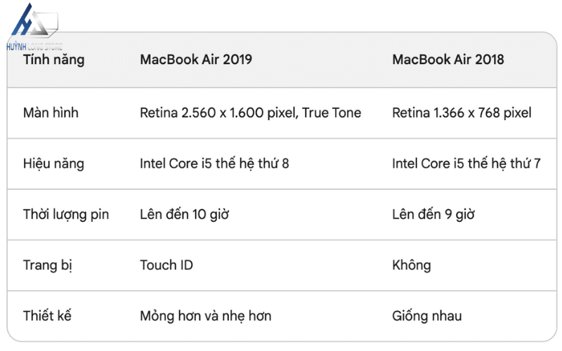 MacBook Air 2019 13 inch Core i5 8GB RAM 256GB SSD