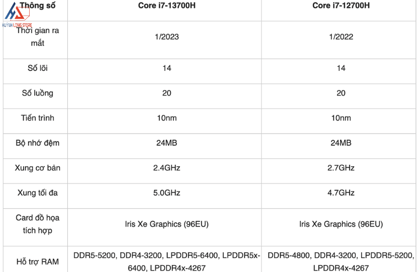 Asus Zenbook 14 Q420VA