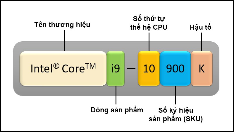 chip intel 8